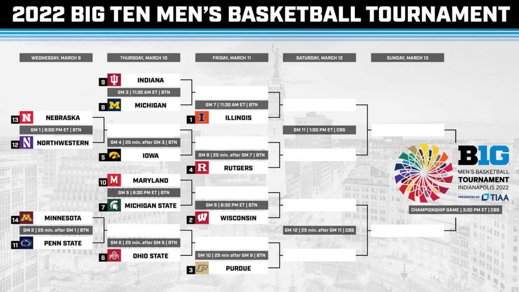 Big tournament bracket